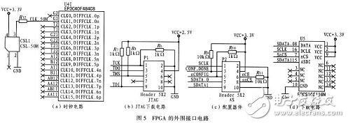 采用FPGA頻譜分析儀系統(tǒng)電路設(shè)計詳解