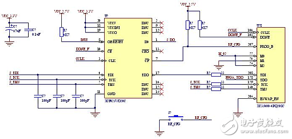 淺談spartan-3系列FPGA配置電路設(shè)計(jì)方案