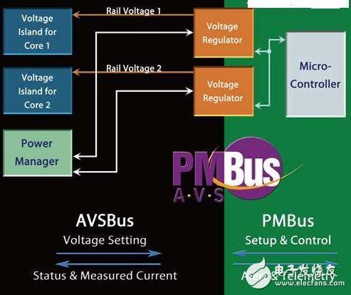 數(shù)字電源遭哄搶，各芯片大佬怎么講？