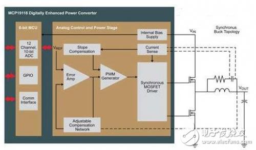 數(shù)字電源遭哄搶，各芯片大佬怎么講？