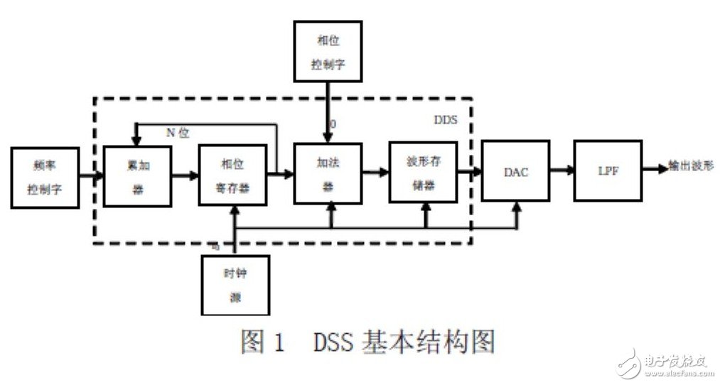 FPGA激光器驅(qū)動電路設(shè)計指南