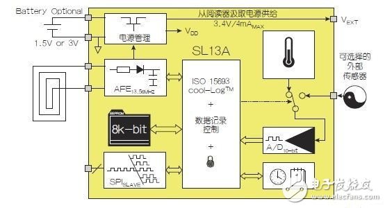 淺談NFC架構(gòu)與運作模式，開拓?zé)o限創(chuàng)新可能