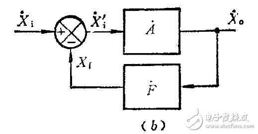 運(yùn)算放大自激震蕩電路設(shè)計(jì)大總結(jié)
