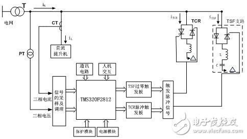 TCR+TSF混合無功補償應用方案設計