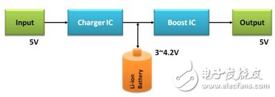 便攜式移動電源電子電路設計方案詳解
