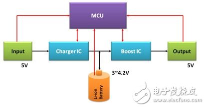 便攜式移動電源電子電路設計方案詳解