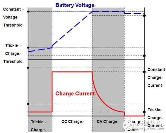 便攜式移動電源電子電路設(shè)計(jì)方案詳解