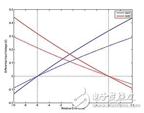 帶電源負(fù)載控制系統(tǒng)電路設(shè)計(jì)攻略