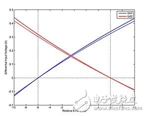 帶電源負(fù)載控制系統(tǒng)電路設(shè)計(jì)攻略