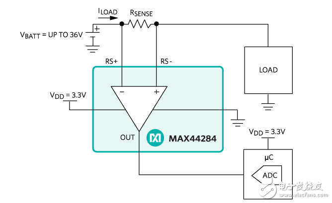 具有較寬共模輸入范圍的電流檢測(cè)放大器。MAX44284電流檢測(cè)放大器集高精度、寬輸入共模范圍于一體。您可以同時(shí)獲得高精度、低功耗性能