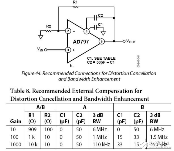 AD797放大電路設(shè)計(jì)總結(jié)：電容增加有必要嗎？