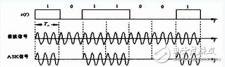 無(wú)線射頻識(shí)別系統(tǒng)電路設(shè)計(jì)與應(yīng)用