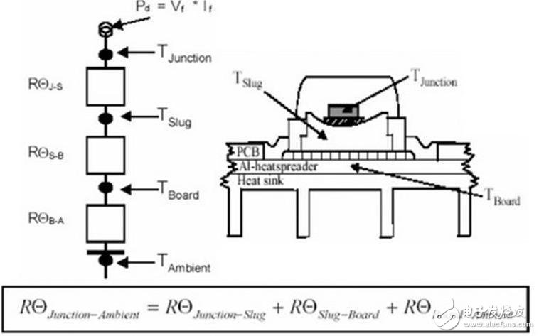 LED應(yīng)用電路研發(fā)設(shè)計思路 —電路圖天天讀（124）