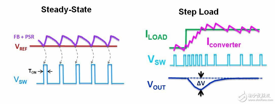怎樣選擇最優(yōu)的 Buck 轉換器拓撲？