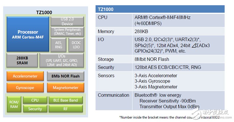 　App Lite TZ1000技術(shù)規(guī)格