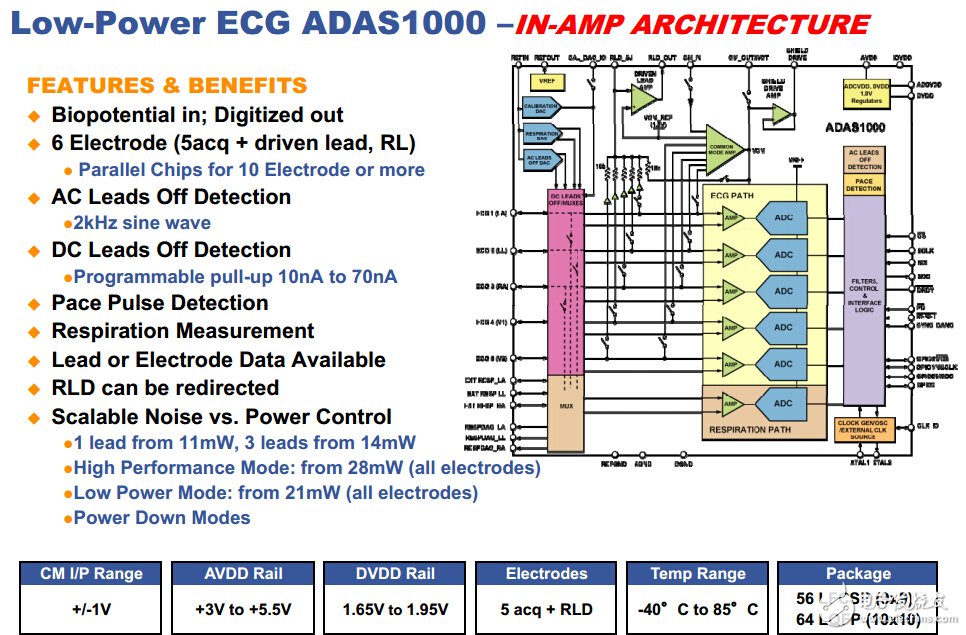 ADAS1000是全功能的5通道ECG，集成了呼吸和脈搏檢測功能