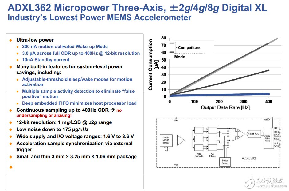 ADXL362：用于運(yùn)動使能計(jì)量設(shè)備的超低功耗、3軸MEMS加速度計(jì)