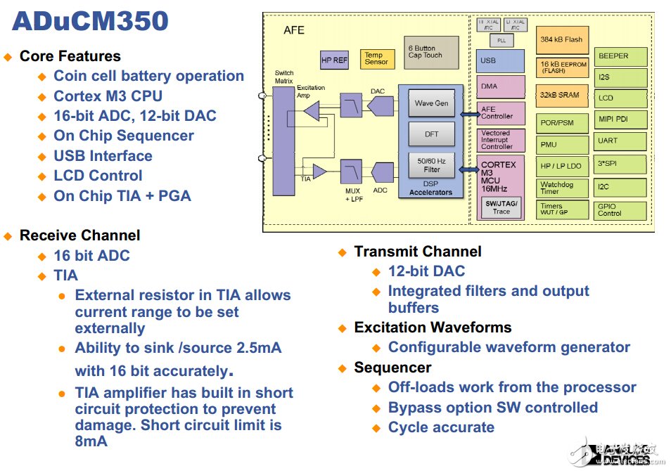 ADUCM350：16位精密、低功耗片上計(jì)量儀，具有CORTEX-M3和連接性