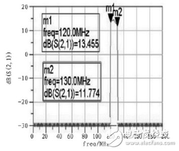 跳頻電臺(tái)射頻前端電路設(shè)計(jì)攻略——電路圖天天讀（132）