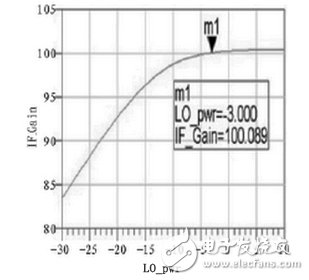 跳頻電臺(tái)射頻前端電路設(shè)計(jì)攻略——電路圖天天讀（132）