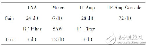 跳頻電臺(tái)射頻前端電路設(shè)計(jì)攻略——電路圖天天讀（132）