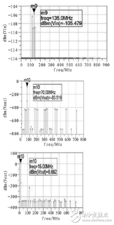 跳頻電臺(tái)射頻前端電路設(shè)計(jì)攻略——電路圖天天讀（132）