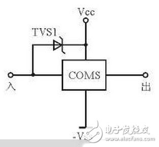 TVS二極管在電路設(shè)計應(yīng)用TOP7 ——電路圖天天讀(133)