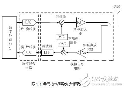 射頻低噪聲放大電路原理剖析 —電路圖天天讀(134)