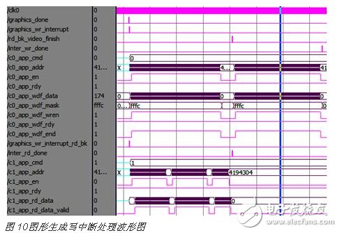 基于FPGA的DDR3多端口讀寫存儲管理系統(tǒng)設(shè)計(jì)