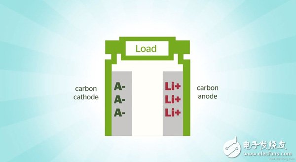 鎂電池替代鋰電池的不二選擇？
