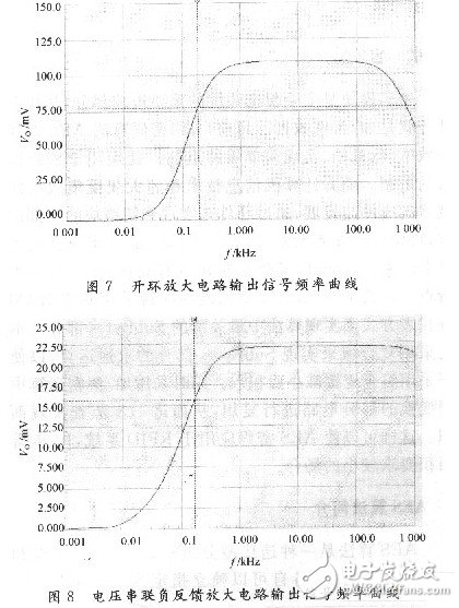 負反饋放大電子電路設計與原理精析