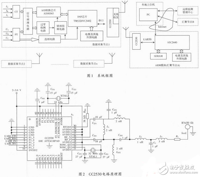 無(wú)線(xiàn)傳輸?shù)碾娔苜|(zhì)量監(jiān)測(cè)系統(tǒng)電路