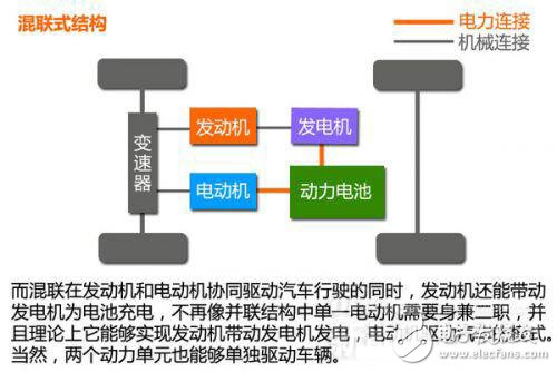 新能源汽車動力系統(tǒng)設計指南