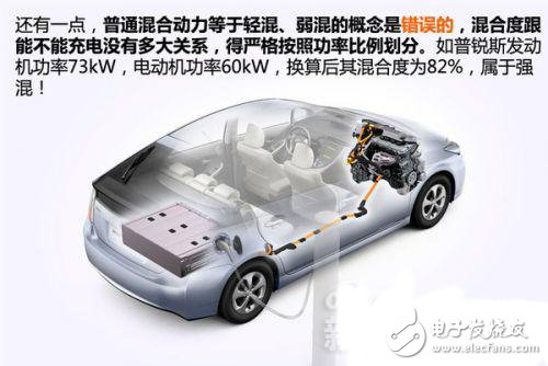 新能源汽車動力系統(tǒng)設計指南