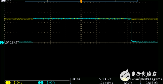 汽車動(dòng)力總成驅(qū)動(dòng)器參考設(shè)計(jì)詳解