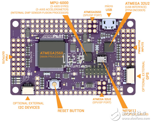 無人機技術(shù)各模塊詳解與技術(shù)分析