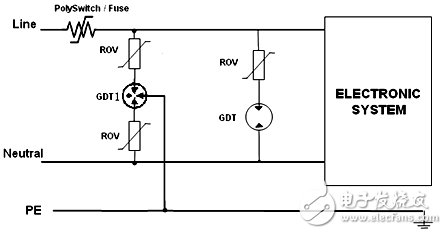 交流負載防雷保護電路設(shè)計攻略