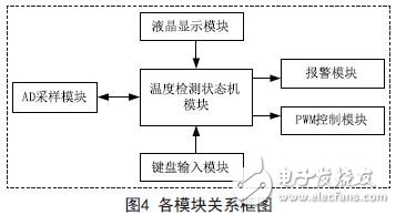 無人機(jī)溫度巡檢信號(hào)調(diào)理電路詳解 —電路圖天天讀（155）
