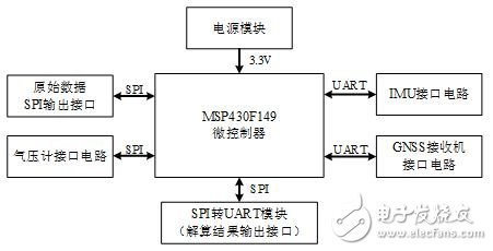 采用MSP430的機(jī)器人定位系統(tǒng)電路設(shè)計
