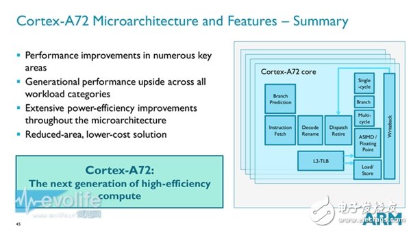 ARM Cortex-A72性能狂飆：這是要超越Intel的節(jié)奏？