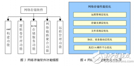 龍芯處理器硬件架構(gòu)大盤點