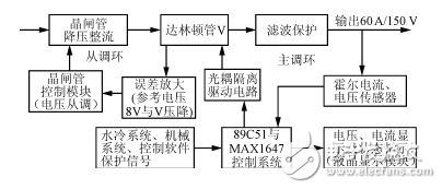 MAX1647電源管理電路設(shè)計詳解