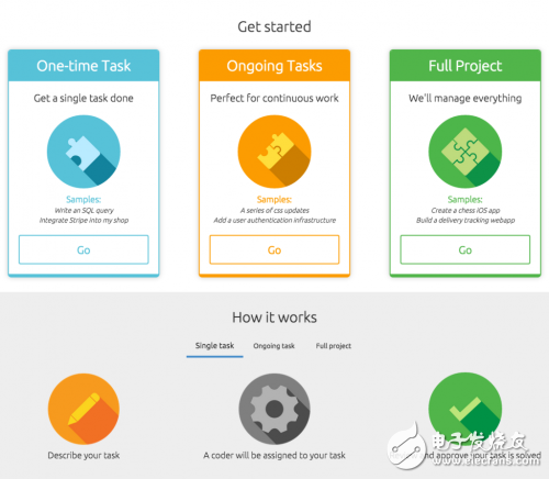 程序員創(chuàng)業(yè)新手段，論斤賣代碼！