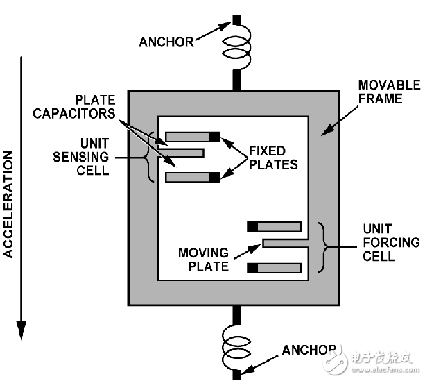 MEMS振動分析儀系統(tǒng)電路設(shè)計攻略 —電路圖天天讀（159）