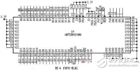 FPGA數(shù)據(jù)采集電子電路設(shè)計(jì)攻略 —電路圖天天讀(163)
