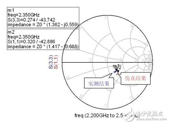 科學掌握無線產(chǎn)品射頻電路設計