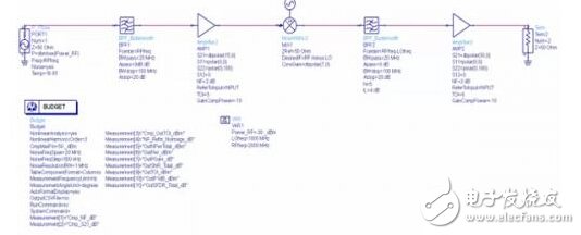 科學掌握無線產(chǎn)品射頻電路設計
