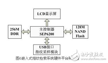 解析嵌入式指紋檢索系統(tǒng)設(shè)計(jì)