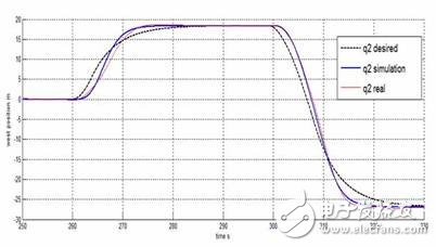 無(wú)人機(jī)系統(tǒng)模塊開(kāi)發(fā)設(shè)計(jì)與仿真