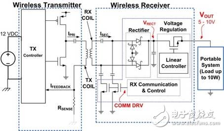無線充電電子電路設(shè)計指南 —電路圖天天讀（164）